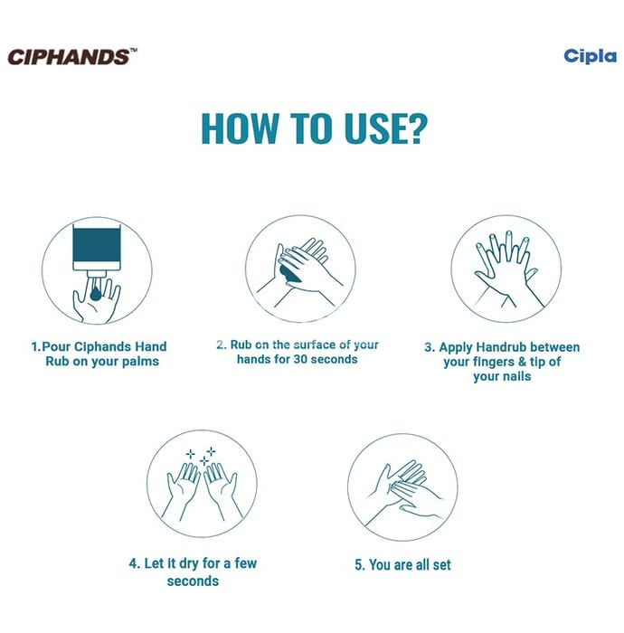 Ciphands Professional CHG Hand Rub Spray for Hand Hygiene - Image 5